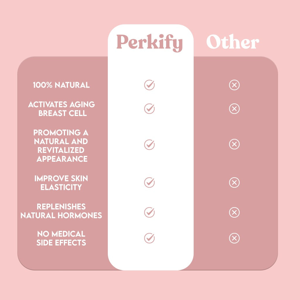 Perkify - Breast Enhancement Patches